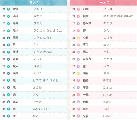 好聽日文名字|【日文名字翻譯】找日文名字必看，2022百大熱門男女生日文名字